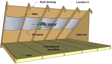 Prodex over rafters and trusses in attic