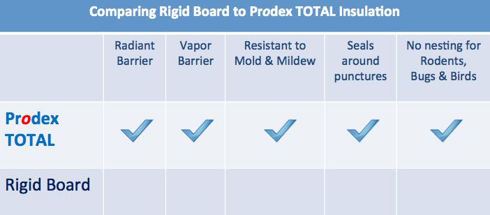 2 Problems With Foam Insulation Board