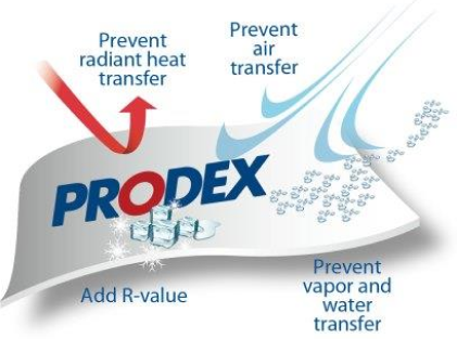 Prodex