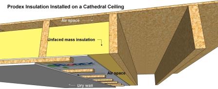 How To Insulate A Cathedral Ceiling : Installing Cathedral ...