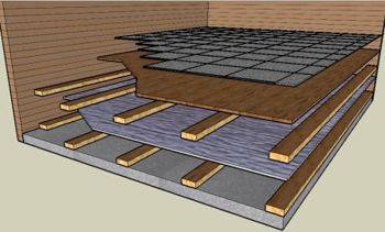 Concrete Basement Floor Insulation – Clsa Flooring Guide