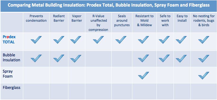 chart comparing metal building insulation.jpg