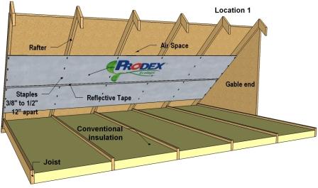 Prodex attached to the bottom of the rafters in attic