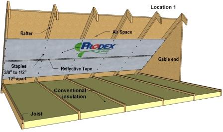 How To Insulate An Attic A Master Guide