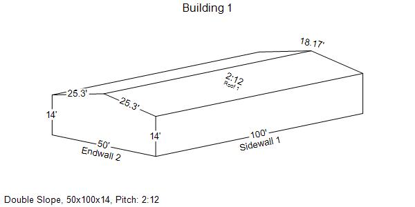 Fiberglass Bulding Double Slope